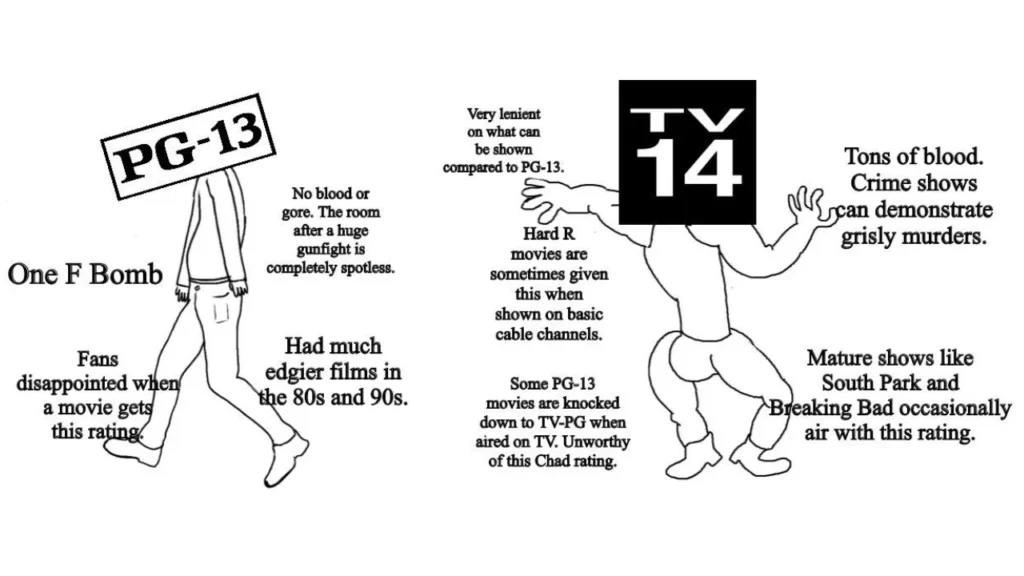 TV-14 vs PG-13 – The Core Difference