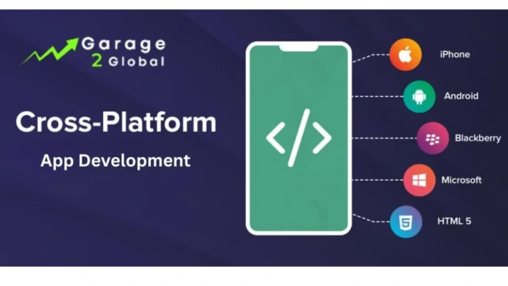 Why Businesses Choose Garage2Global for iOS Development