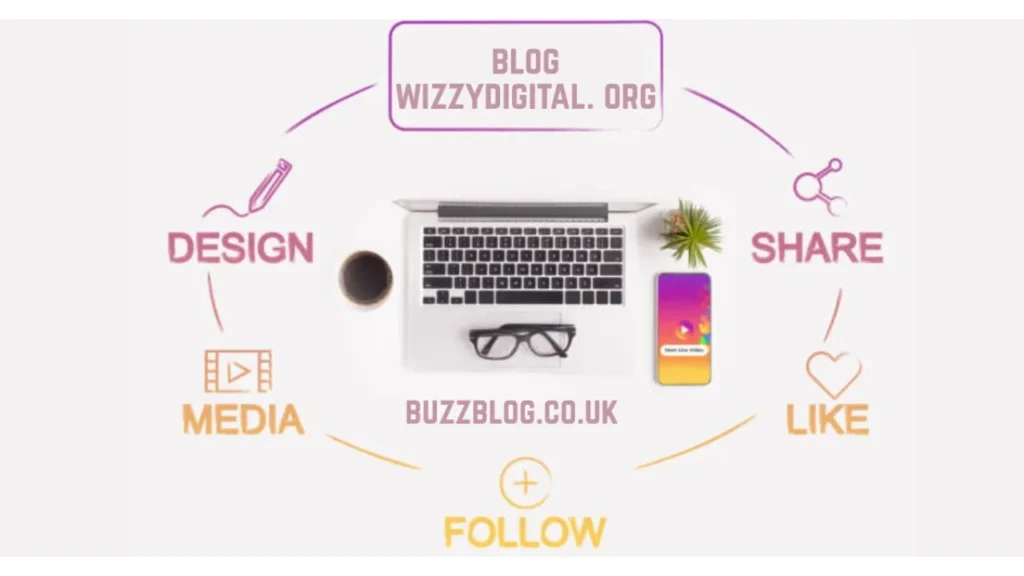 Main Areas of Learning Covered on the Blog